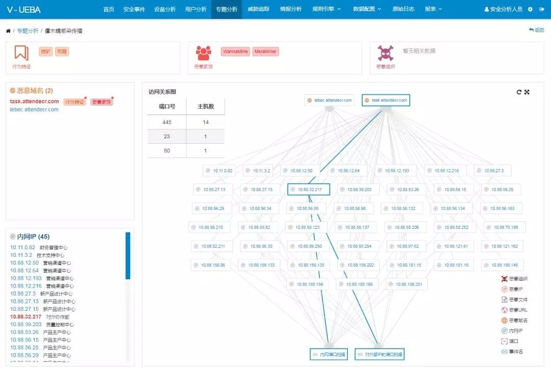 ������ʱ - �������ǲ�!