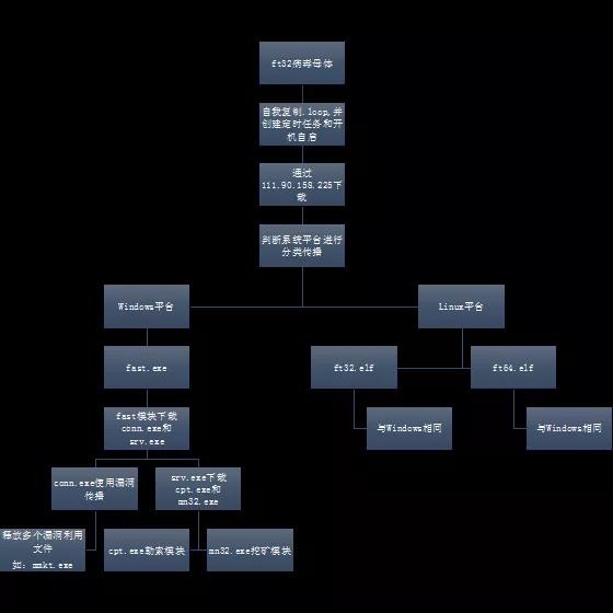 ������ʱ - �������ǲ�!