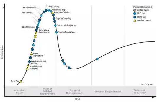 ������ʱ - �������ǲ�!