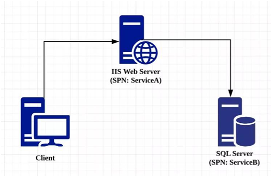 ������ʱ - �������ǲ�!