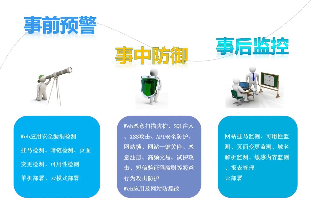 ������ʱ - �������ǲ�!