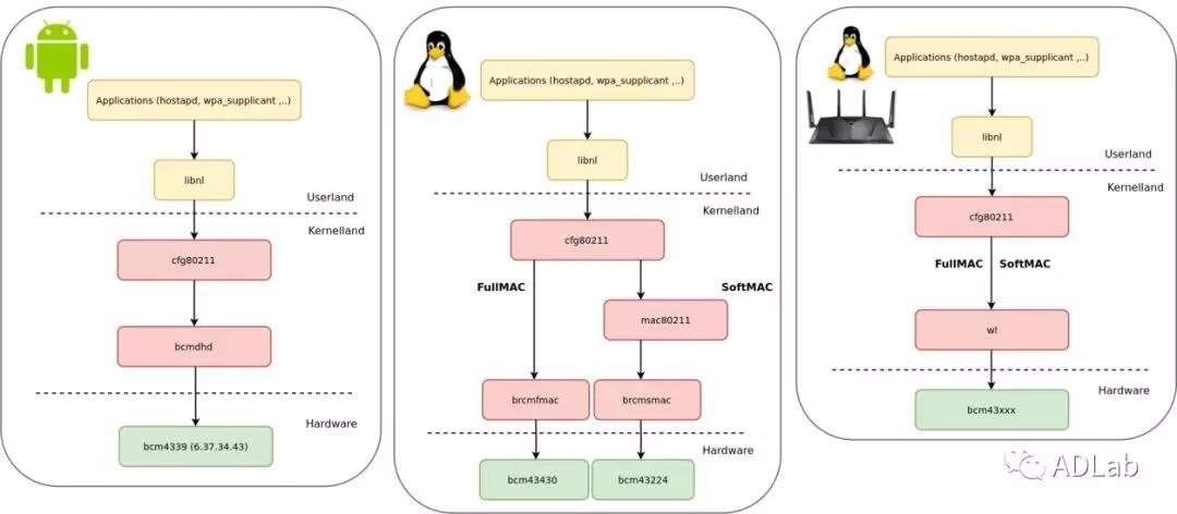 ������ʱ - �������ǲ�!