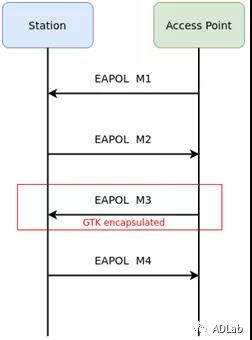 ������ʱ - �������ǲ�!