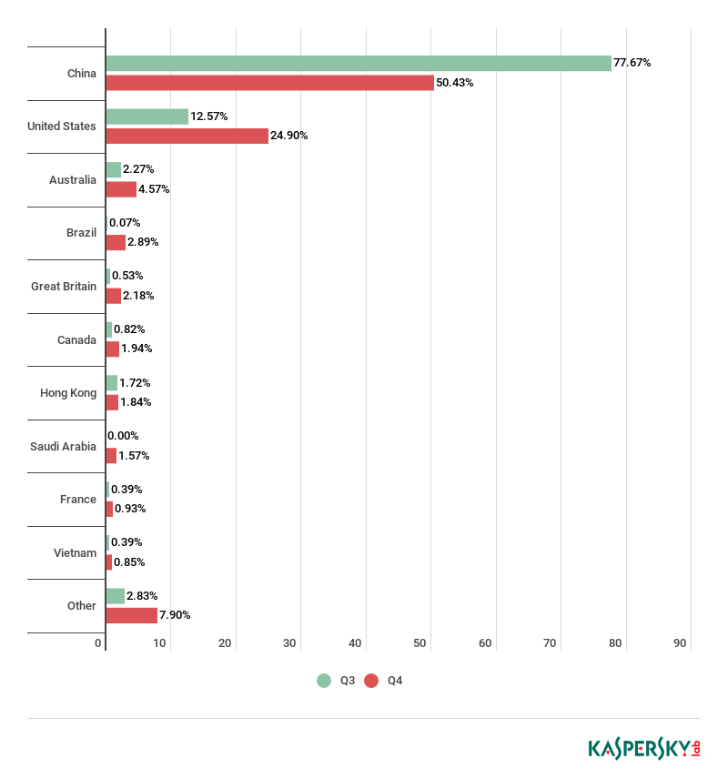 ������ʱ - �������ǲ�!