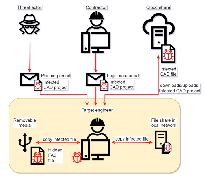 ������ʱ - �������ǲ�!