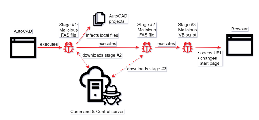 ������ʱ - �������ǲ�!