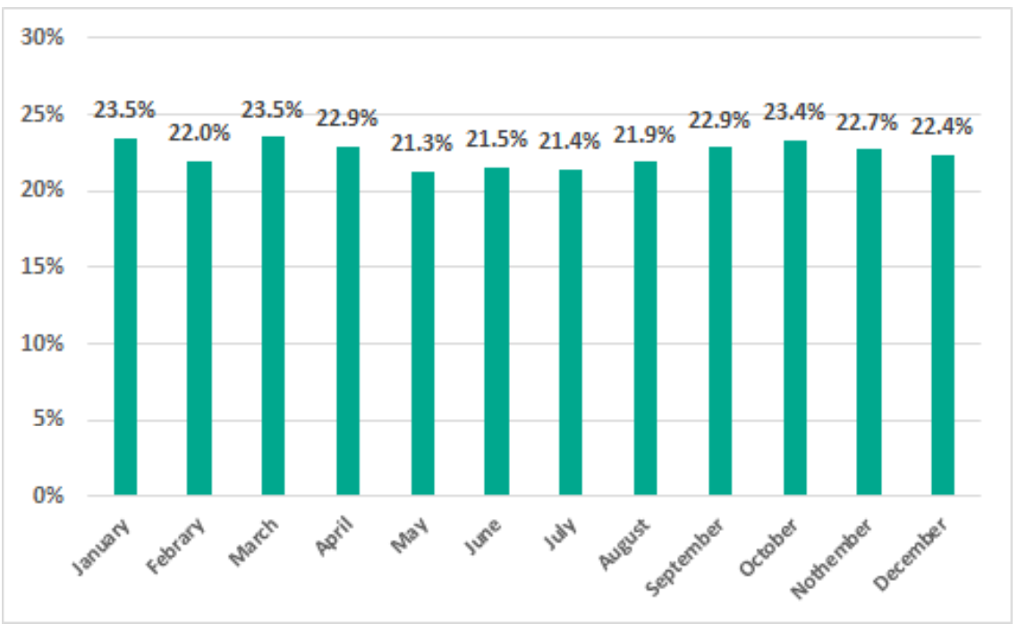 ������ʱ - �������ǲ�!