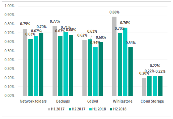 ������ʱ - �������ǲ�!