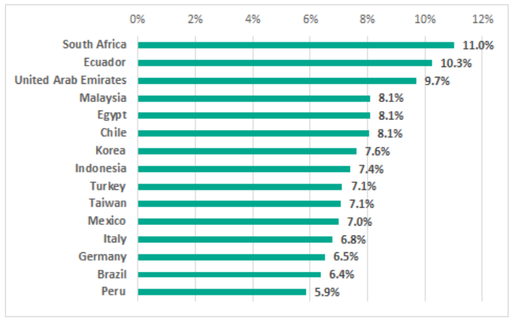 ������ʱ - �������ǲ�!