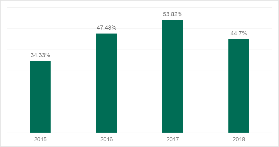 ������ʱ - �������ǲ�!