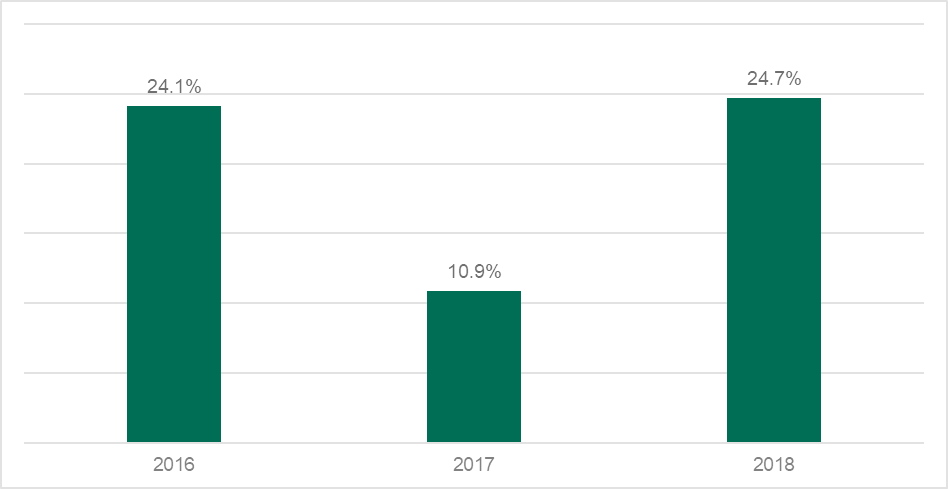 ������ʱ - �������ǲ�!