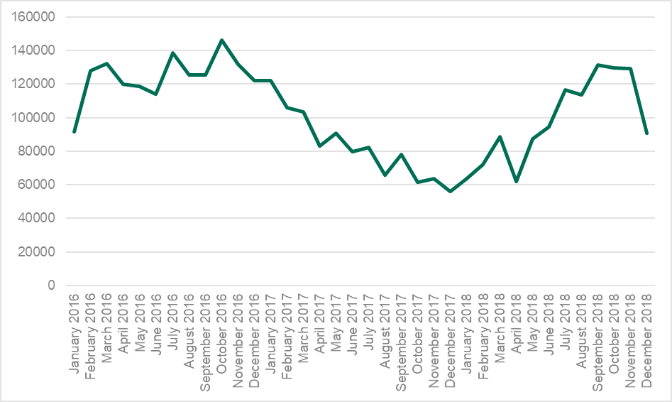 ������ʱ - �������ǲ�!