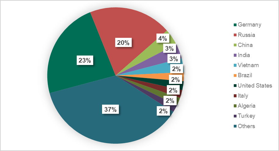 ������ʱ - �������ǲ�!