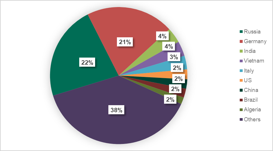 ������ʱ - �������ǲ�!