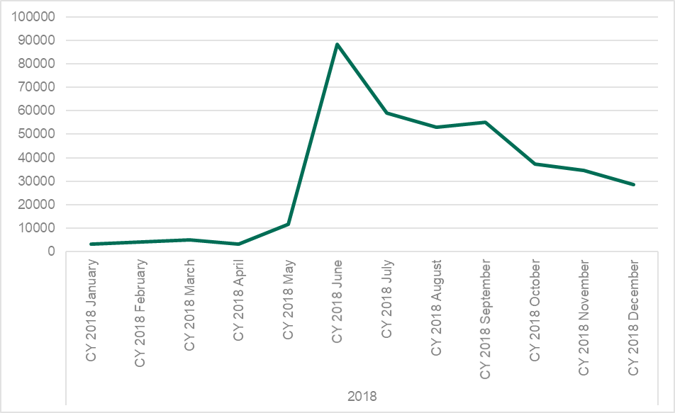 ������ʱ - �������ǲ�!