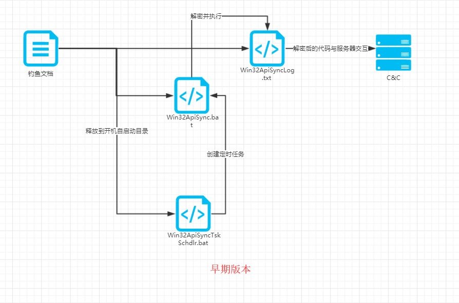 ������ʱ - �������ǲ�!