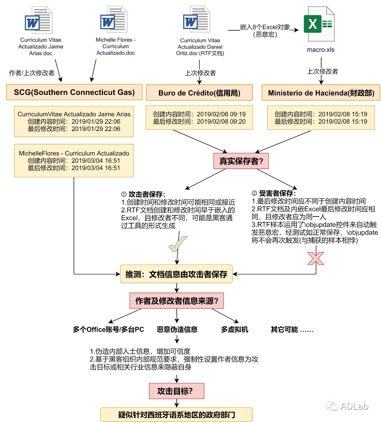 ������ʱ - �������ǲ�!