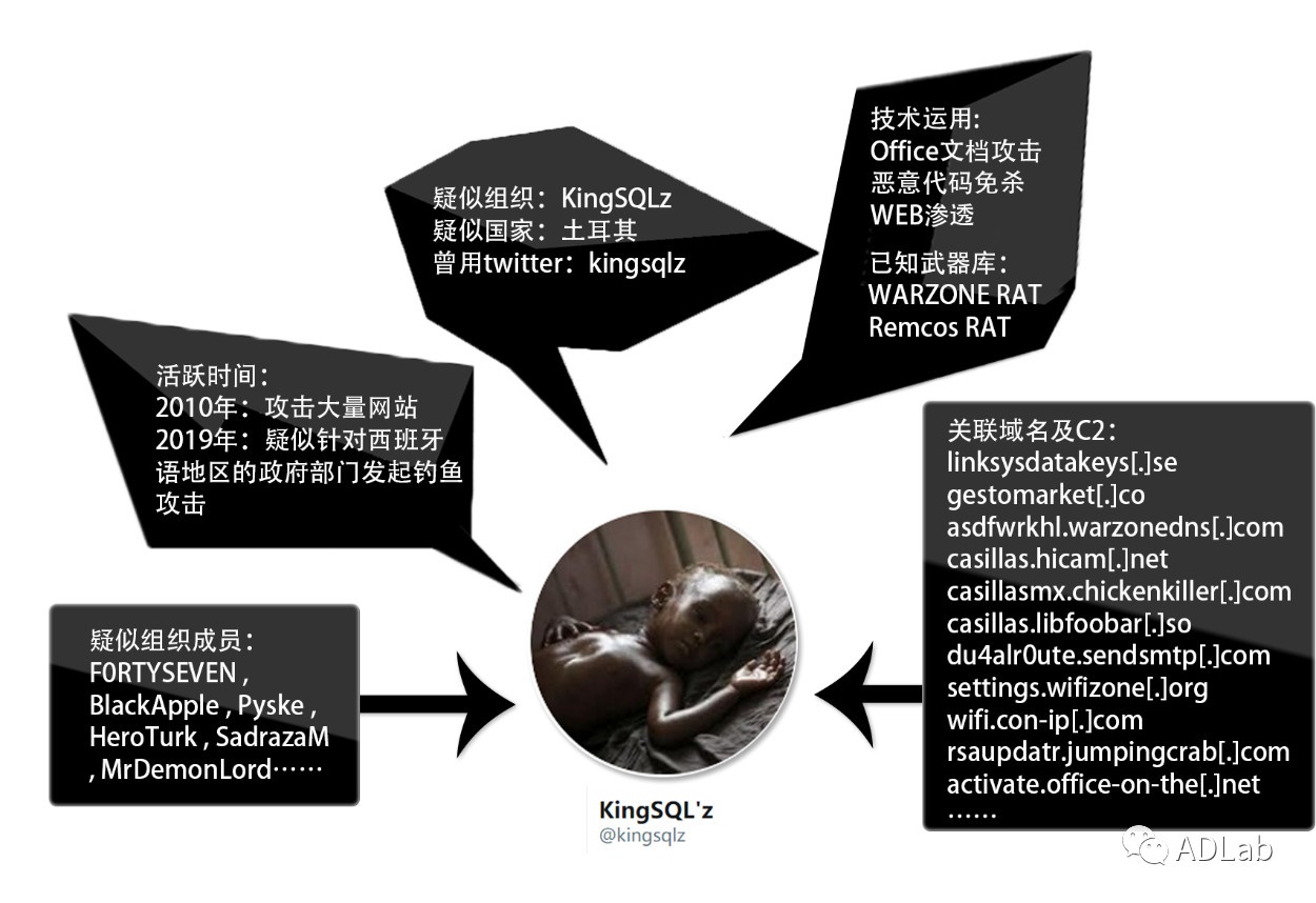 ������ʱ - �������ǲ�!