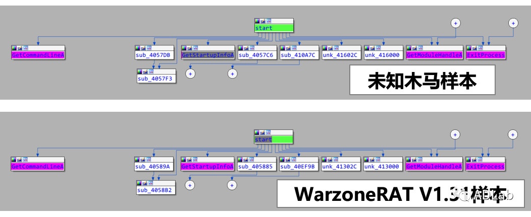 ������ʱ - �������ǲ�!