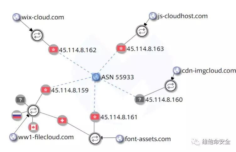 ������ʱ - �������ǲ�!