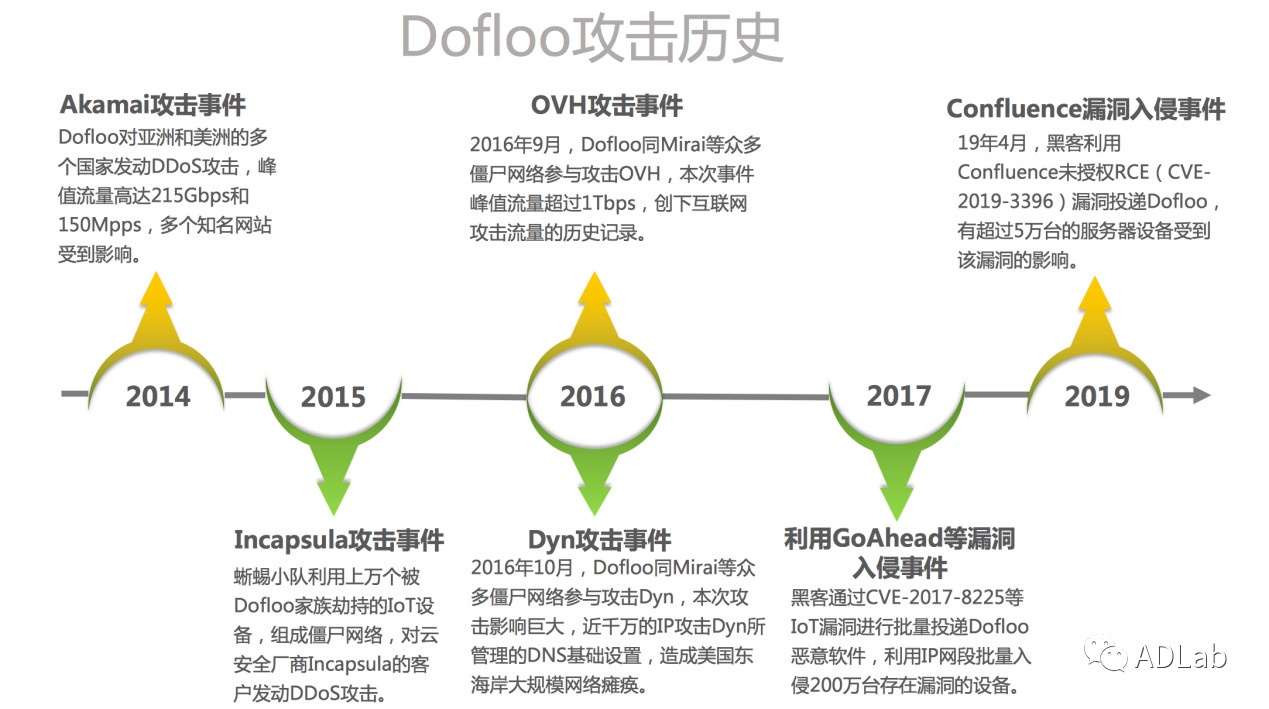 ������ʱ - �������ǲ�!