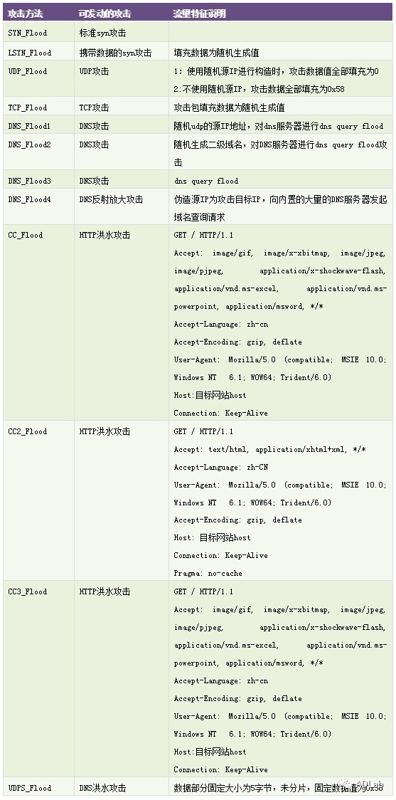 ������ʱ - �������ǲ�!