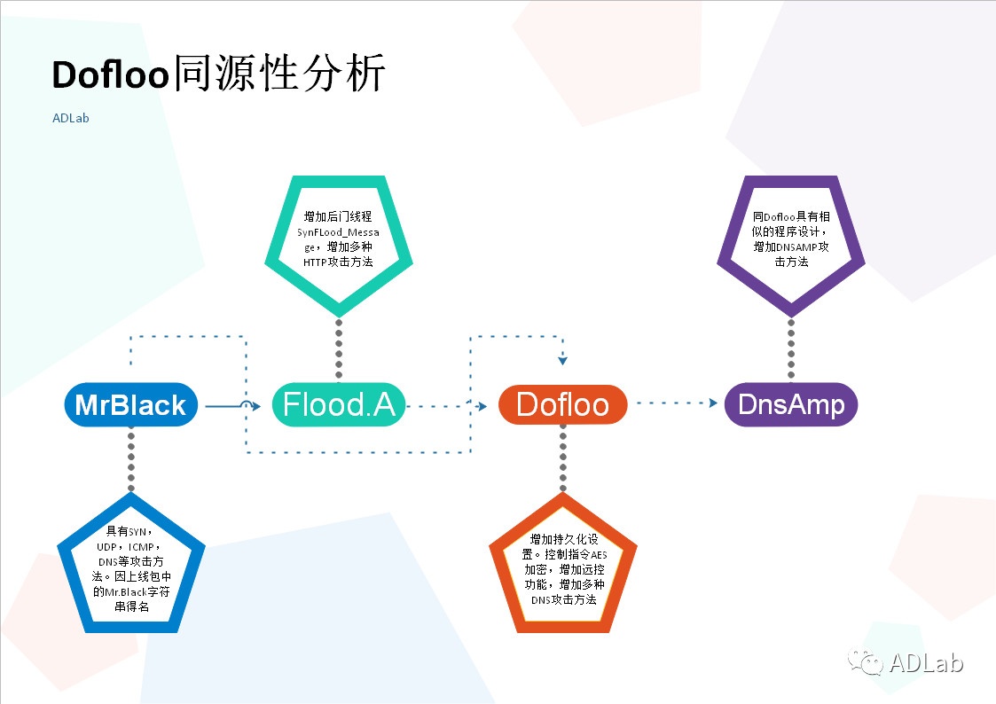 ������ʱ - �������ǲ�!