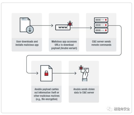 ������ʱ - �������ǲ�!