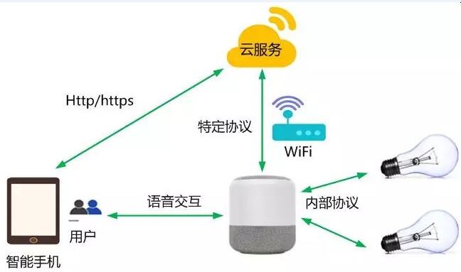 ������ʱ - �������ǲ�!