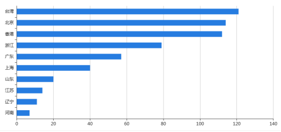 ������ʱ - �������ǲ�!