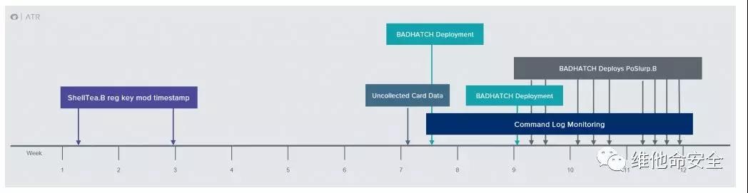 ������ʱ - �������ǲ�!