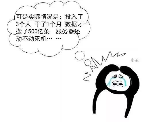 ������ʱ - �������ǲ�!