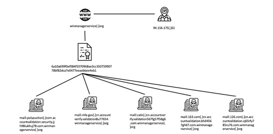 ������ʱ - �������ǲ�!