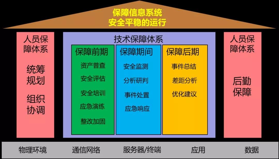 ������ʱ - �������ǲ�!