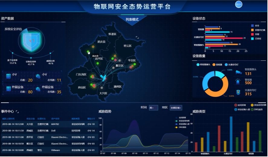 ������ʱ - �������ǲ�!