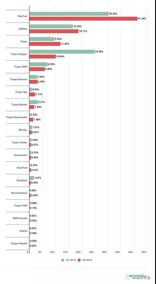 ������ʱ - �������ǲ�!