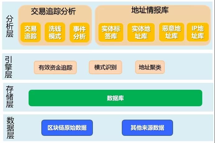 ������ʱ - �������ǲ�!