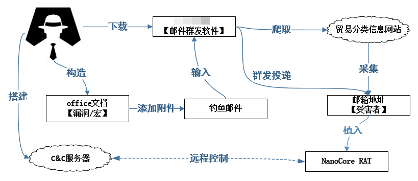 ������ʱ - �������ǲ�!