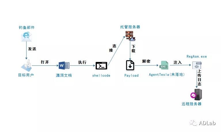 ������ʱ - �������ǲ�!