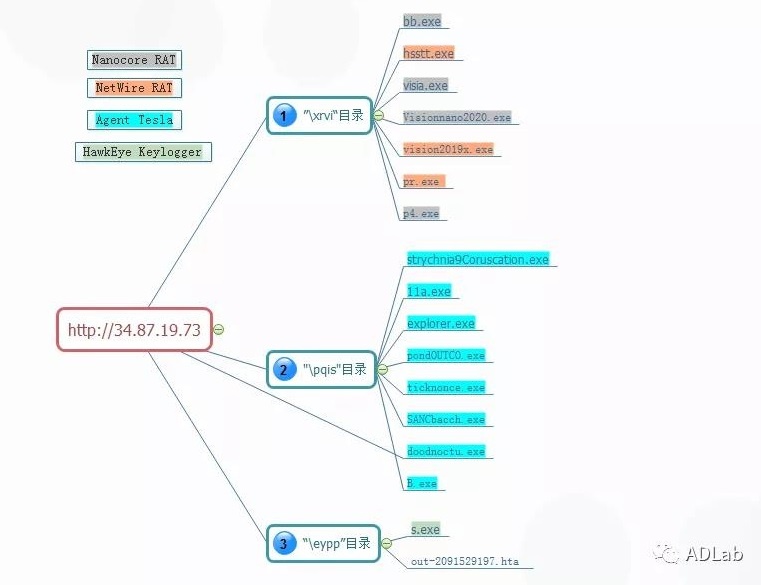 ������ʱ - �������ǲ�!