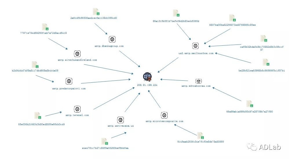 ������ʱ - �������ǲ�!