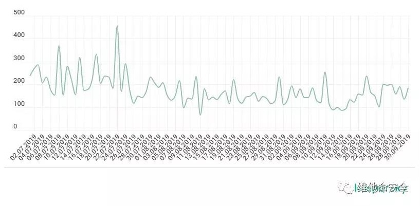 ������ʱ - �������ǲ�!