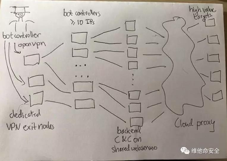 ������ʱ - �������ǲ�!