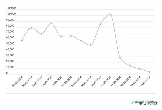 ������ʱ - �������ǲ�!