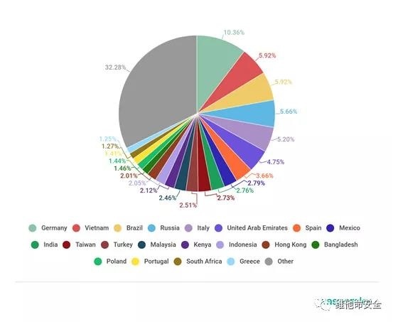 ������ʱ - �������ǲ�!