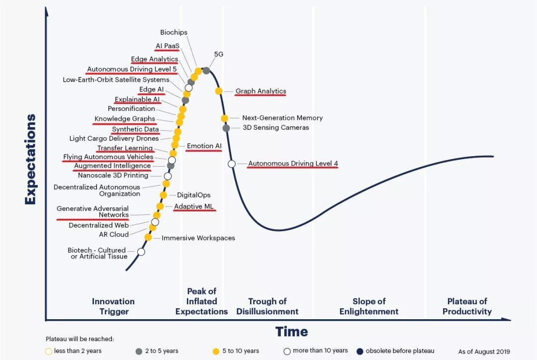 ������ʱ - �������ǲ�!