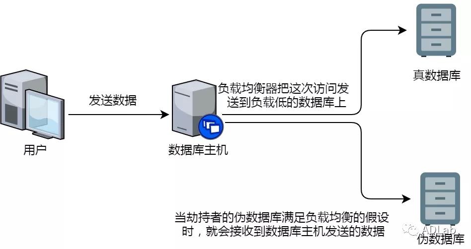 ������ʱ - �������ǲ�!