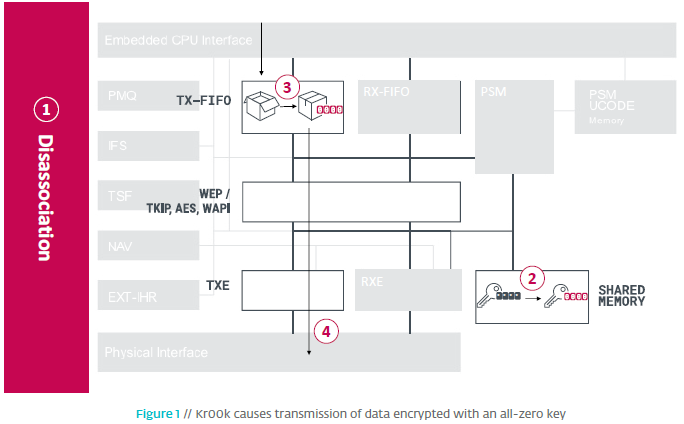 ������ʱ - �������ǲ�!
