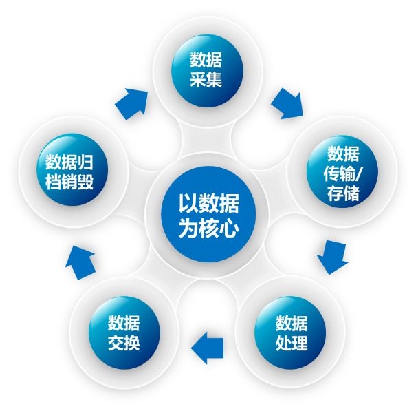 ������ʱ - �������ǲ�!