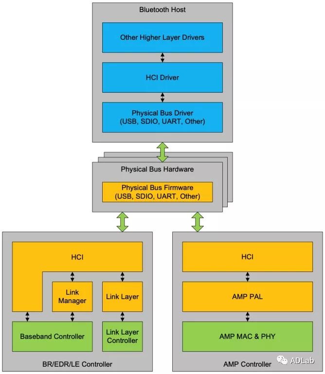 ������ʱ - �������ǲ�!